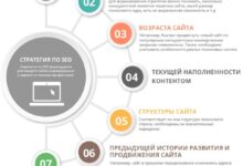 Photo of Основы эффективного продвижения интернет-магазина