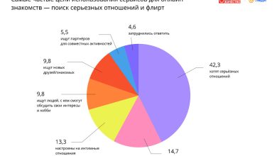 Photo of Печатная реклама: искусство привлечения глаз