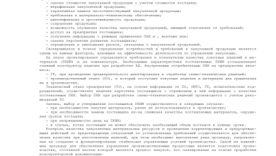 Photo of Значение возможности замены деталей при необходимости