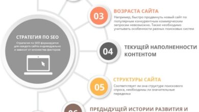 Photo of Основы эффективного продвижения интернет-магазина